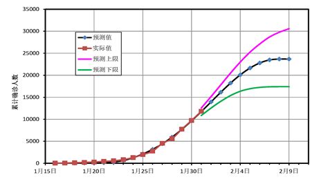 今日海沧确诊人数