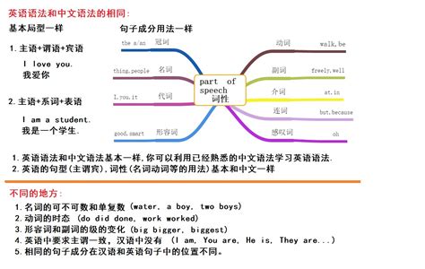 首当其冲替代词