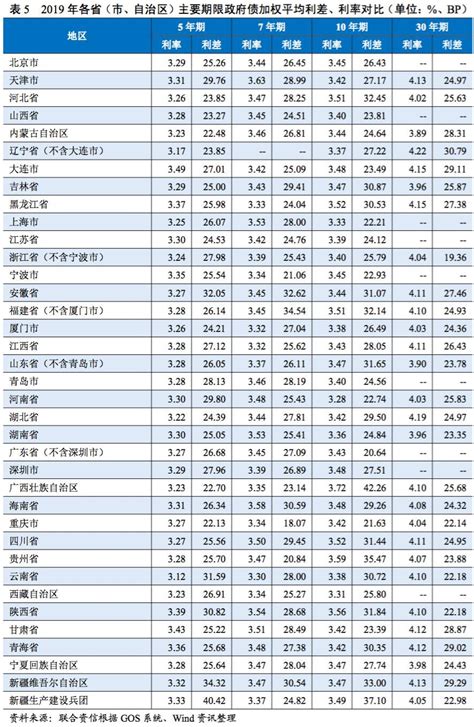 一般债券和专项债券还款时限