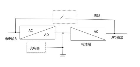 不间断UPS电源有什么作用,以及用在什么地方?