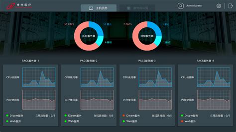 监控系统最新报价