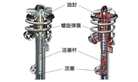 汽车的减震结构