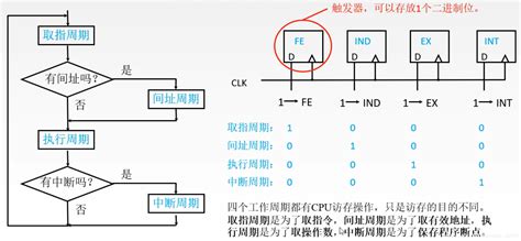 汇编语言指令STI,MUL,STD有什么作用呀?