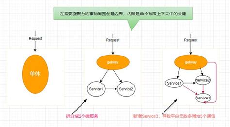 什么是DDD?搜狗问问