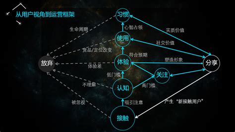 如何用google浏览器hack