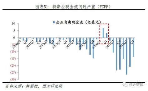 美国财务报表季度怎么划分