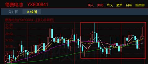 什么时候买配股