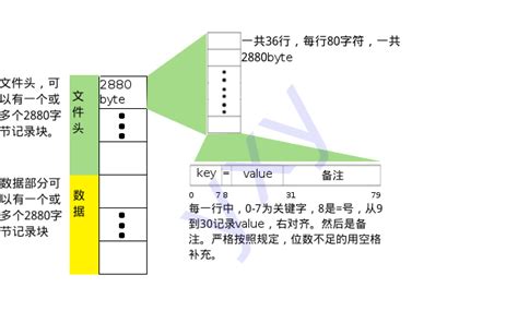如何在python环境下实现fits图像的显示