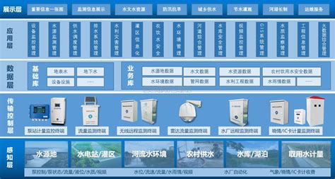 求水站送水管理软件下载!