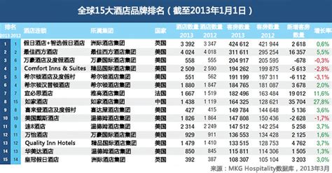 我想要中高端酒店管理软件的排名,谁能和我简单说一下,之前看到的都是中小型酒店管理软件的排行榜.