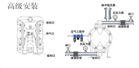 气动隔膜泵正确的使用方法有哪些