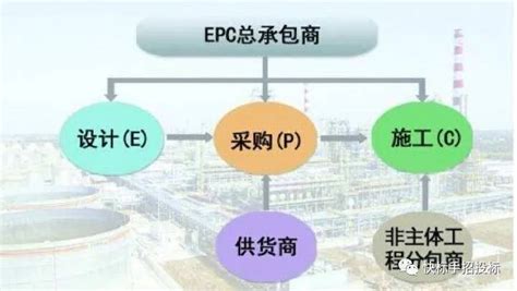 EPC是什么