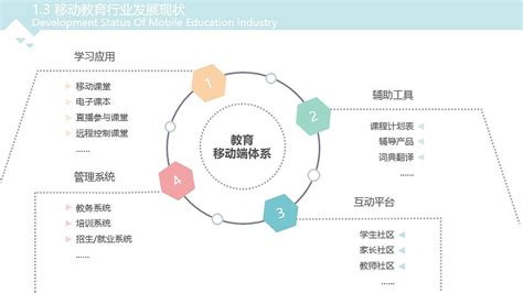 软件测试这个行业在未来几年的发展会怎样?