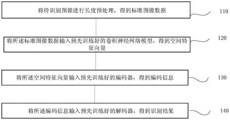 区别,辨别 的英语怎么说