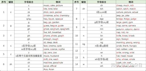 nPr, nCr 的区别?