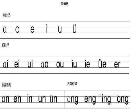 26个声母和韵母读法技巧