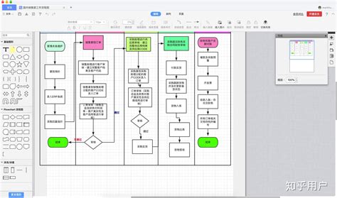 好用的流程图制作软件有哪些