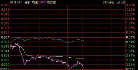 哪里可以查5日或10日连涨股或连跌股