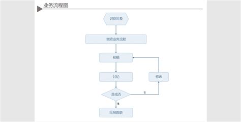 制作流程图的软件有哪些