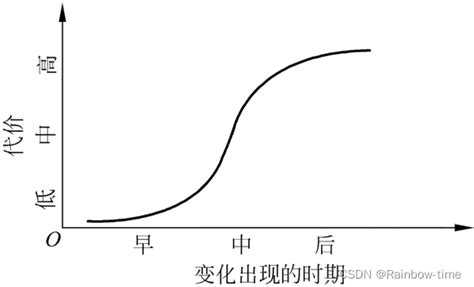 消除软件危机的途径