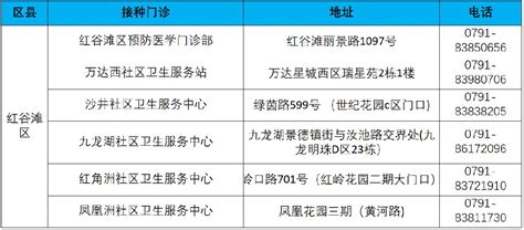 南昌九价疫苗在哪里打