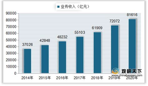 软件行业的前景分析