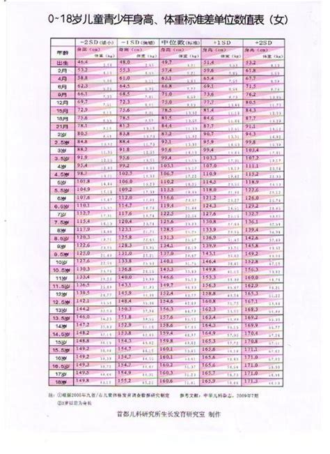 身高153厘米体重126斤