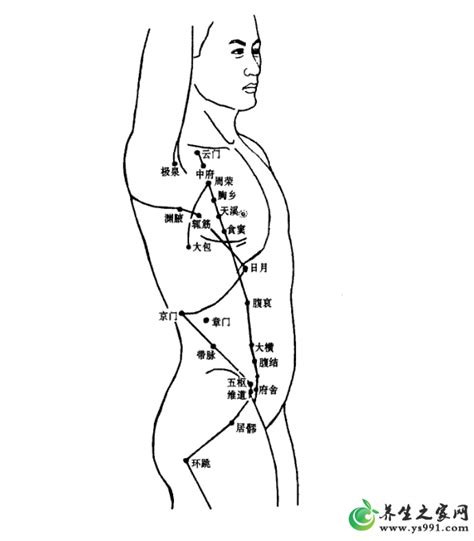 乳房像针刺一样痛
