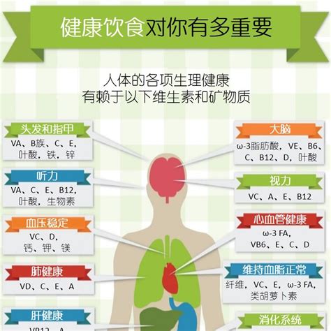 怀孕需要吃多种维生素吗