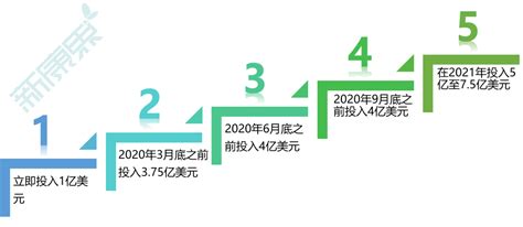 新冠疫苗一支多少成本