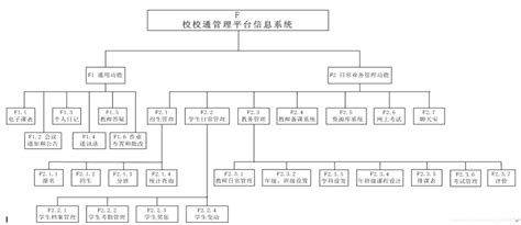 (1)什么是软件项目管理?(2)实施软件项目管理对软件企业的意义?(3)国内和国外软件项目管理发展现状?(4)软件项目管理的主要内容