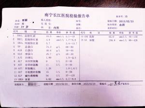 男科检查一次大约多少钱