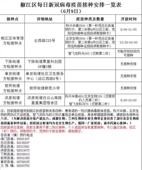 新冠疫苗价格一览