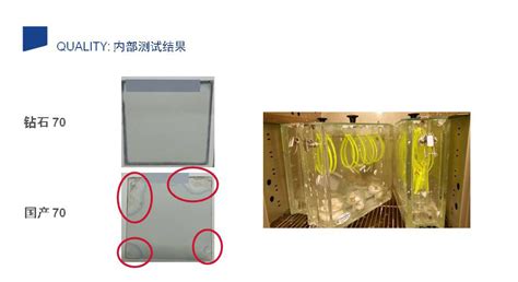 車訊通量子膜健康服務有哪些?
