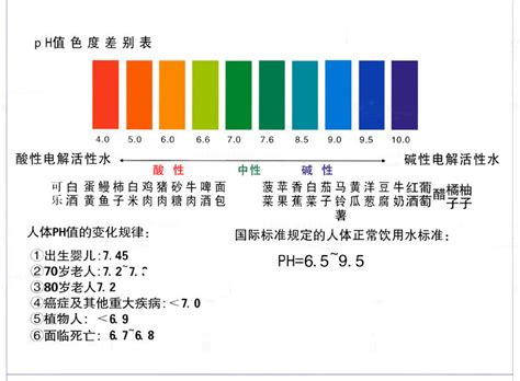 身体酸碱度多少生儿子