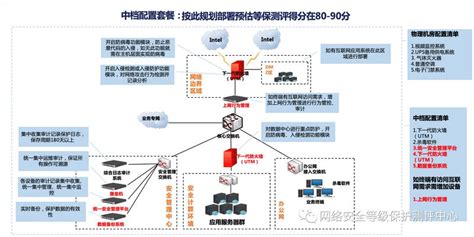 电脑三保中的软件包括系统吧