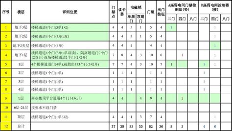 門禁系統多少錢