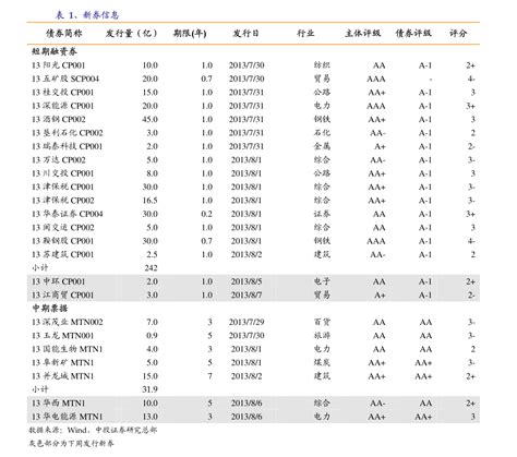 外汇存款准备金率的影响