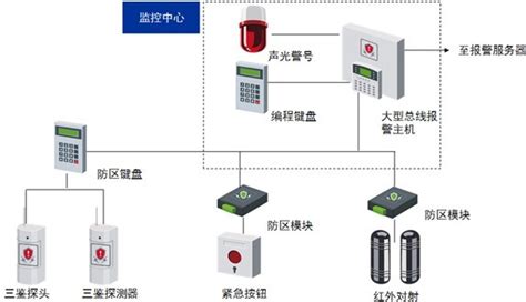 防盗报警系统的概念?