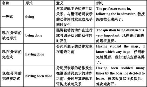 英语否定前缀dis和un的区别及用法