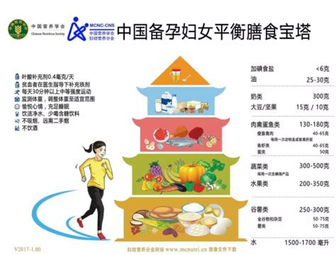 孕中期要补充哪些营养素