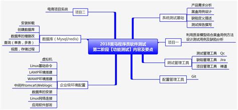 LTE路测一般都用什么软件和测试手机