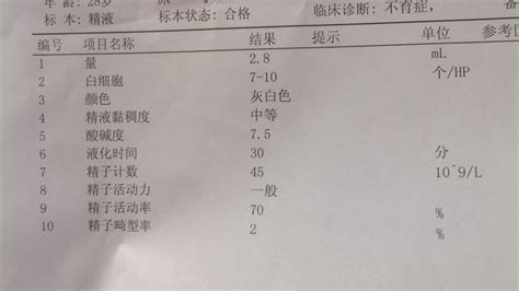 什么样的精子是不正常的