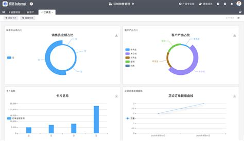 crm软件是什么意思?常用的都有哪些品牌?