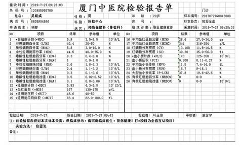 HIS,CIS,LIS,EMR,PACS,RIS,CAD以上系统都适用于哪些科室?