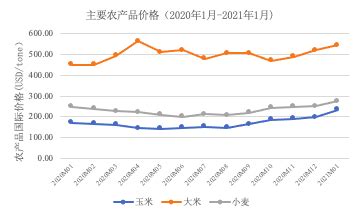 经济危机对农业影响