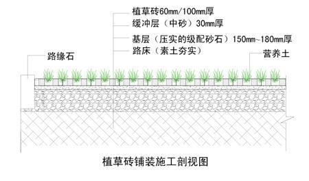 哪位回答下植草砖如何施工