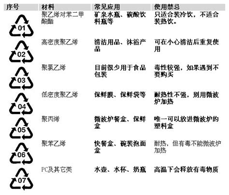 塑料杯承受高溫的上限?