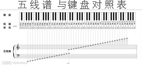 有什么能把五线谱转换成简谱的软件 或者查一个歌曲能出来简谱的软件