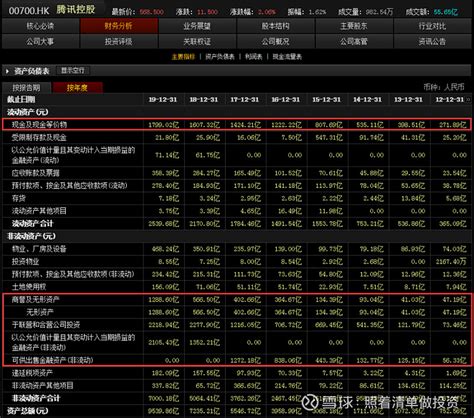 年度财报是指哪些报表